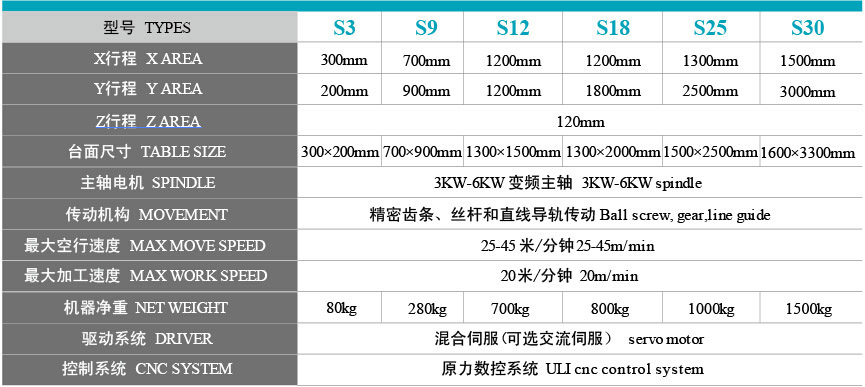 數(shù)控精雕雕刻機型號參數(shù)