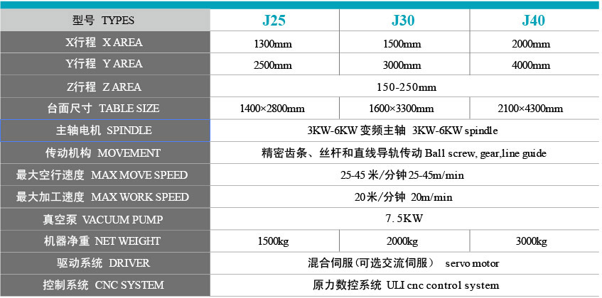 高速板材雕刻機型號參數(shù)