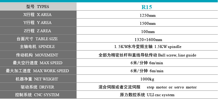 基本型精雕雕刻機型號參數(shù)