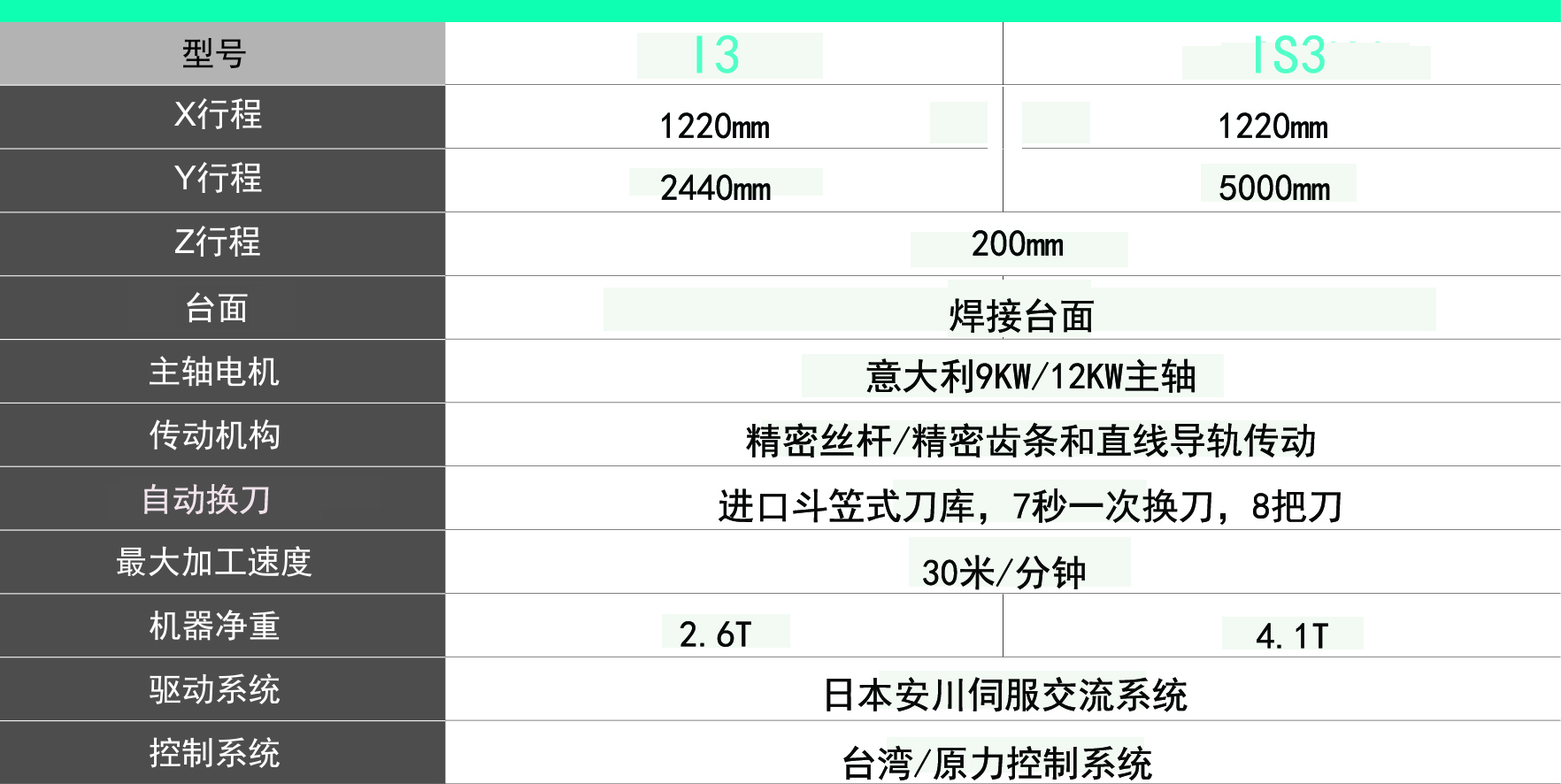 機(jī)器型號(hào)
